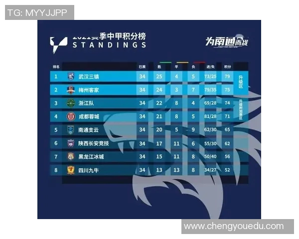 北京足球队比赛经验分析及其对战绩的影响研究