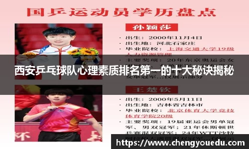 西安乒乓球队心理素质排名第一的十大秘诀揭秘